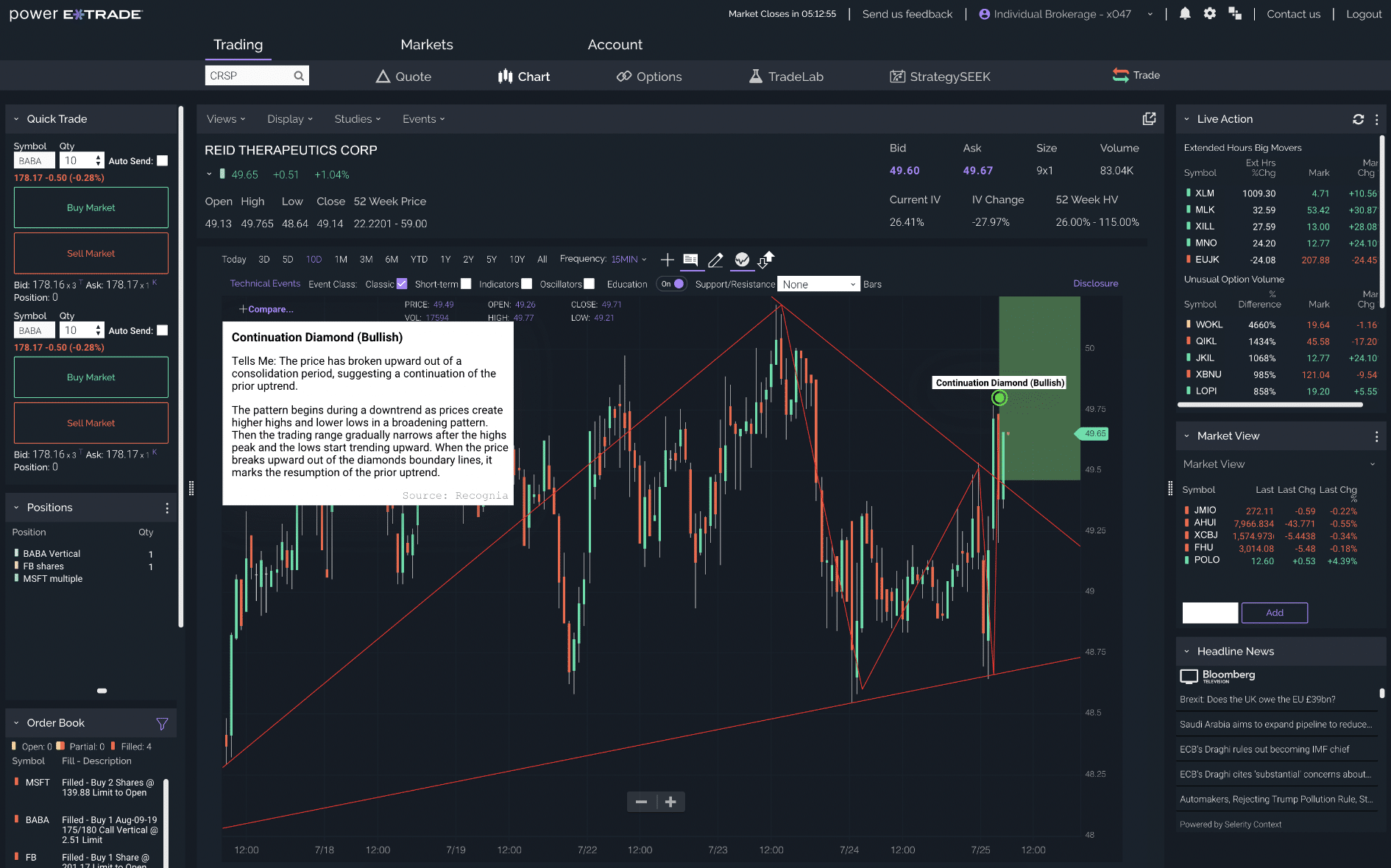 Using Technical Analysis in ETF Trading: Tools for Singapore’s Seasoned Investors