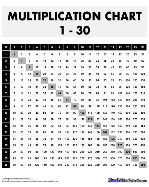 Ultimate Multiplication Chart 1-30: Master Math Facts Efficiently