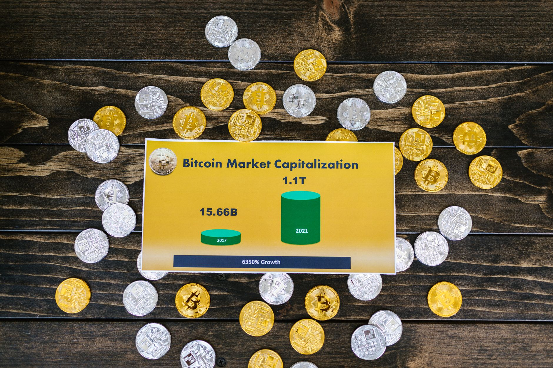 Bitcoin Flat Today: The Real Reasons Behind Market Stagnation
