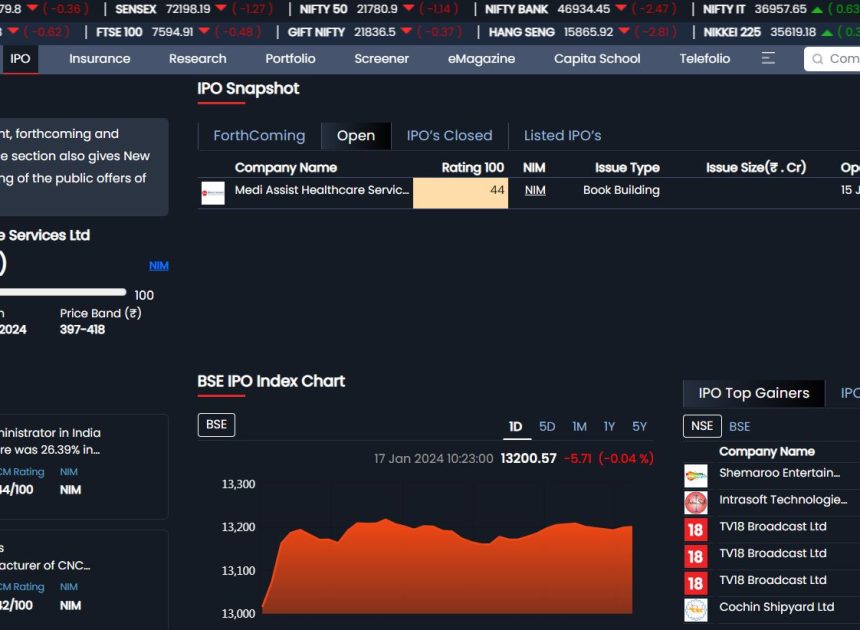 IPO ratings: Are they the best way to ensure success?
